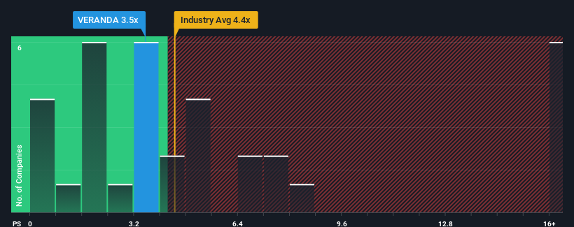 ps-multiple-vs-industry