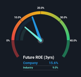 roe