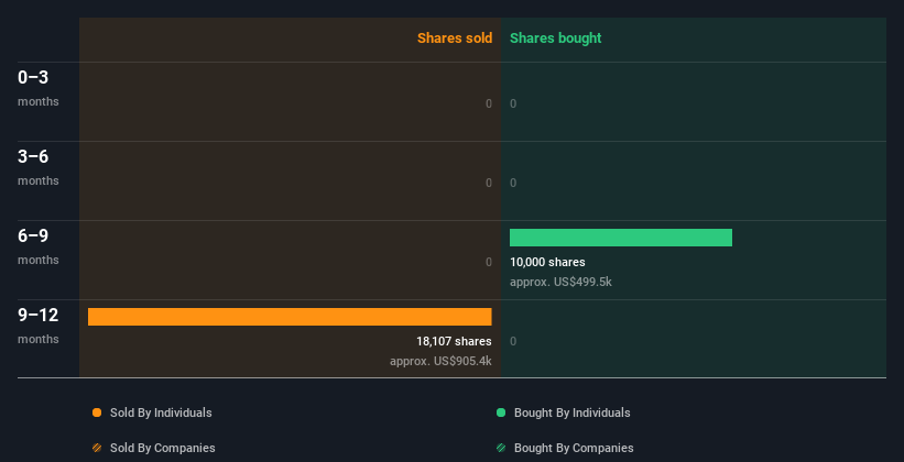 insider-trading-volume