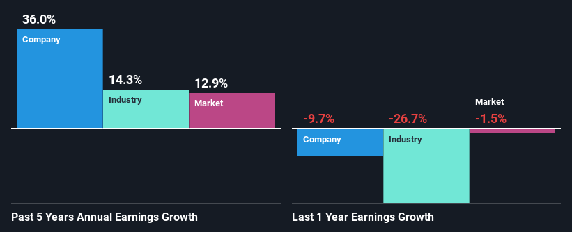 past-earnings-growth