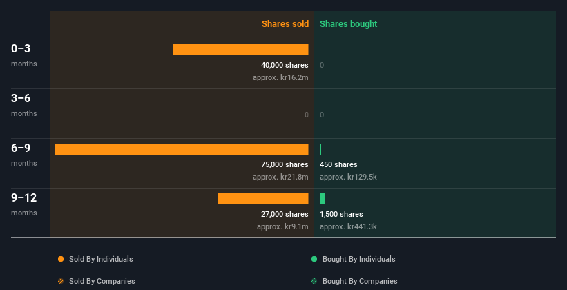 insider-trading-volume