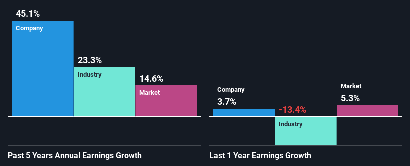 past-earnings-growth