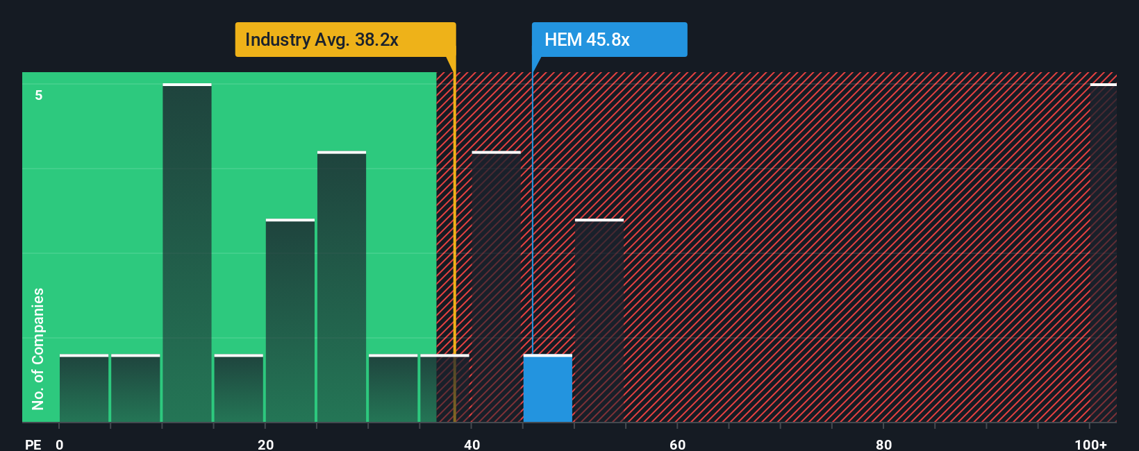 pe-multiple-vs-industry