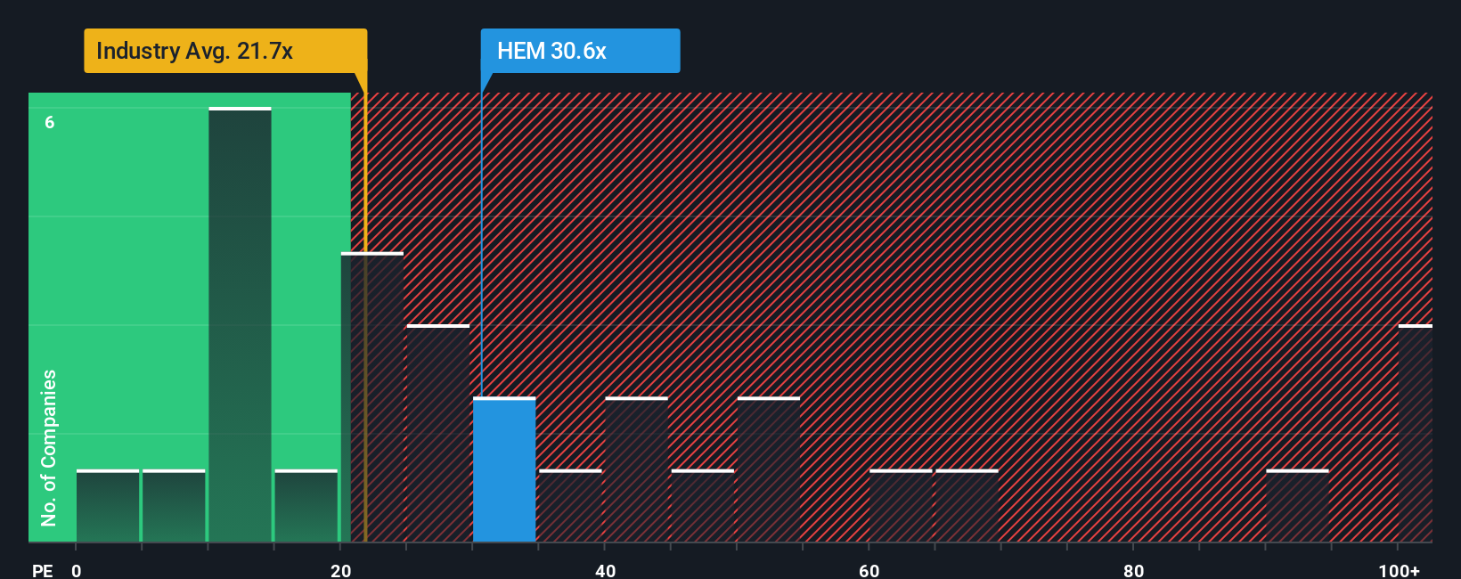 pe-multiple-vs-industry