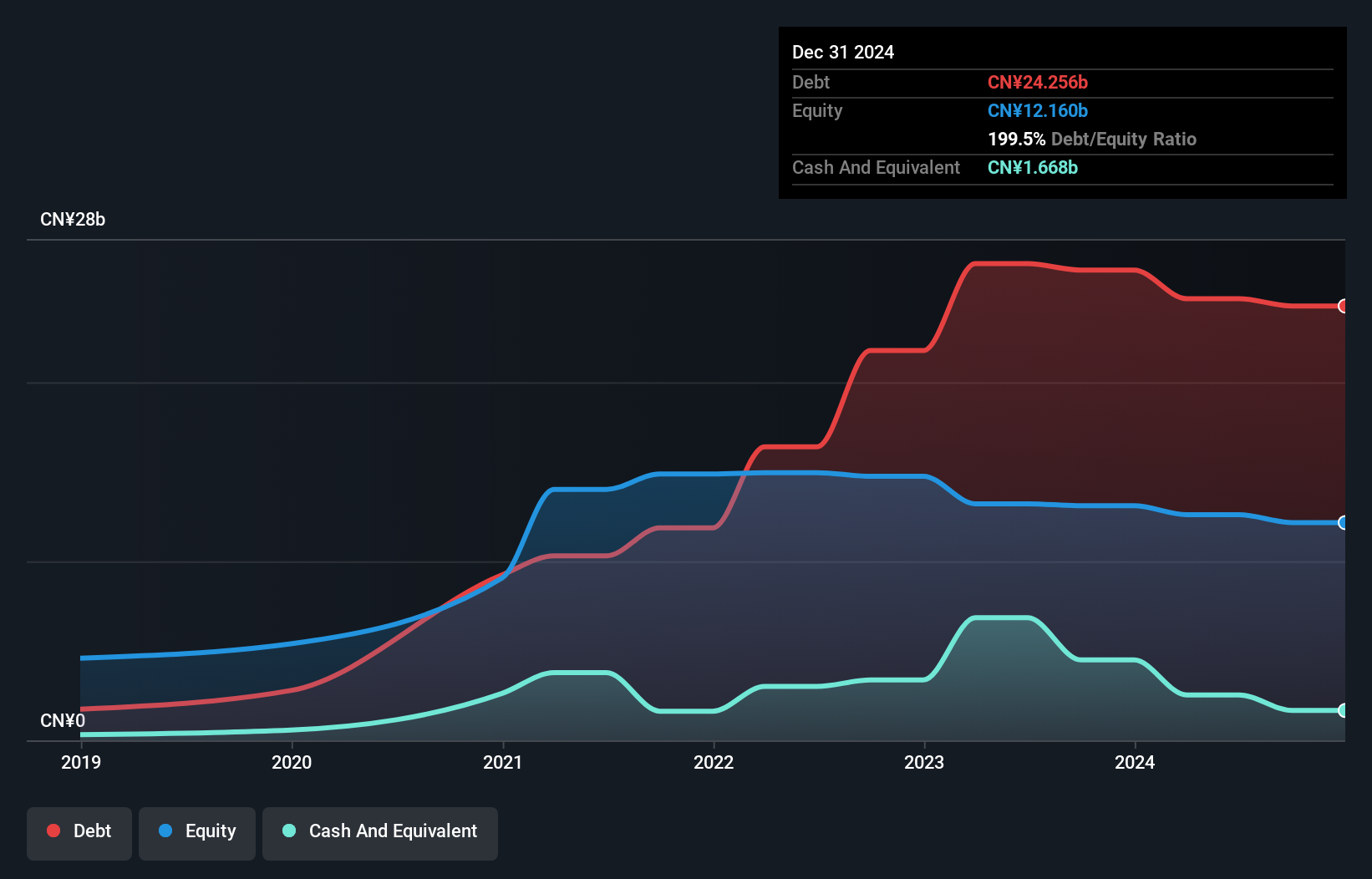 debt-equity-history-analysis