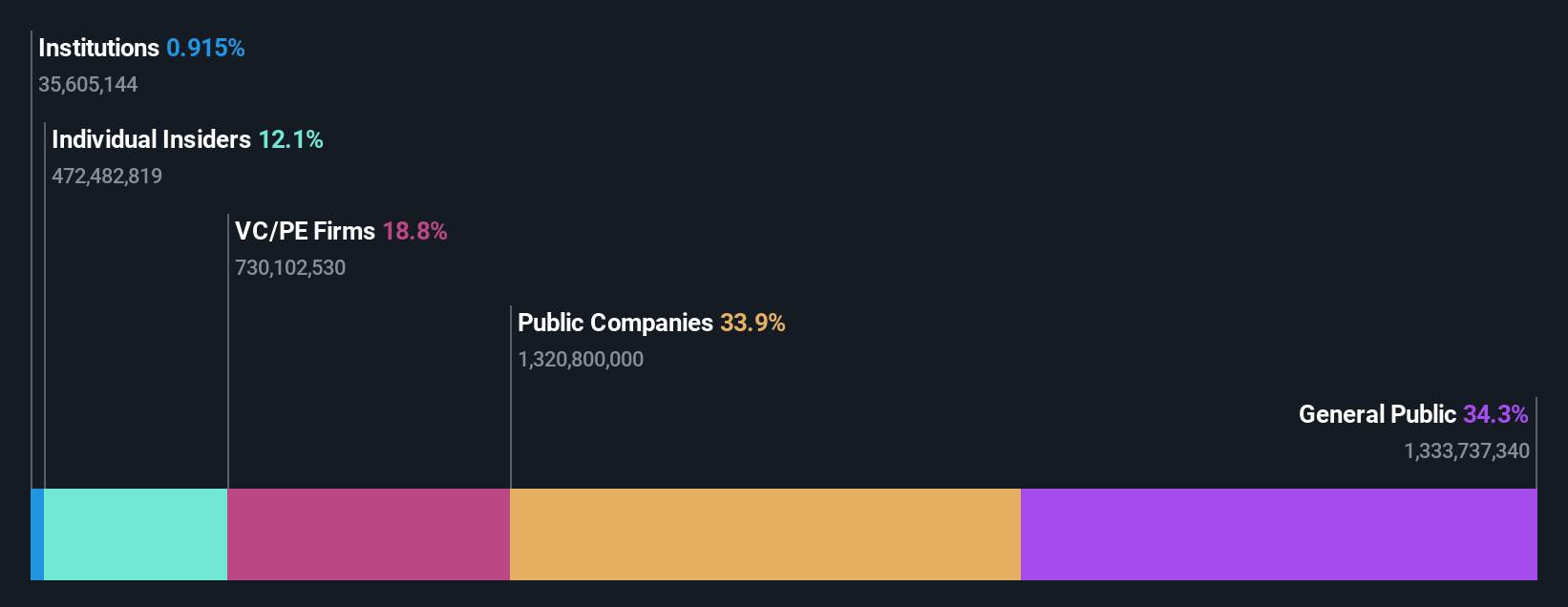 ownership-breakdown