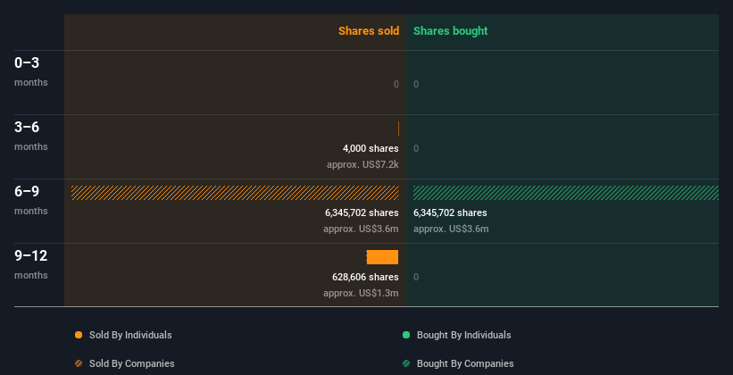 insider-trading-volume