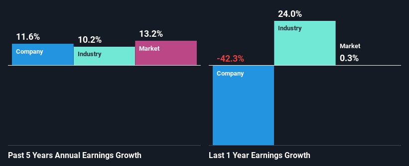 past-earnings-growth