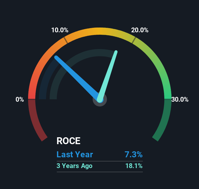 roce