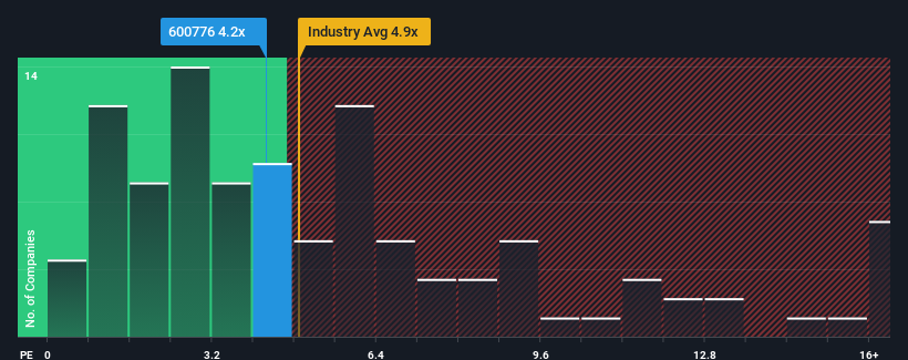 ps-multiple-vs-industry