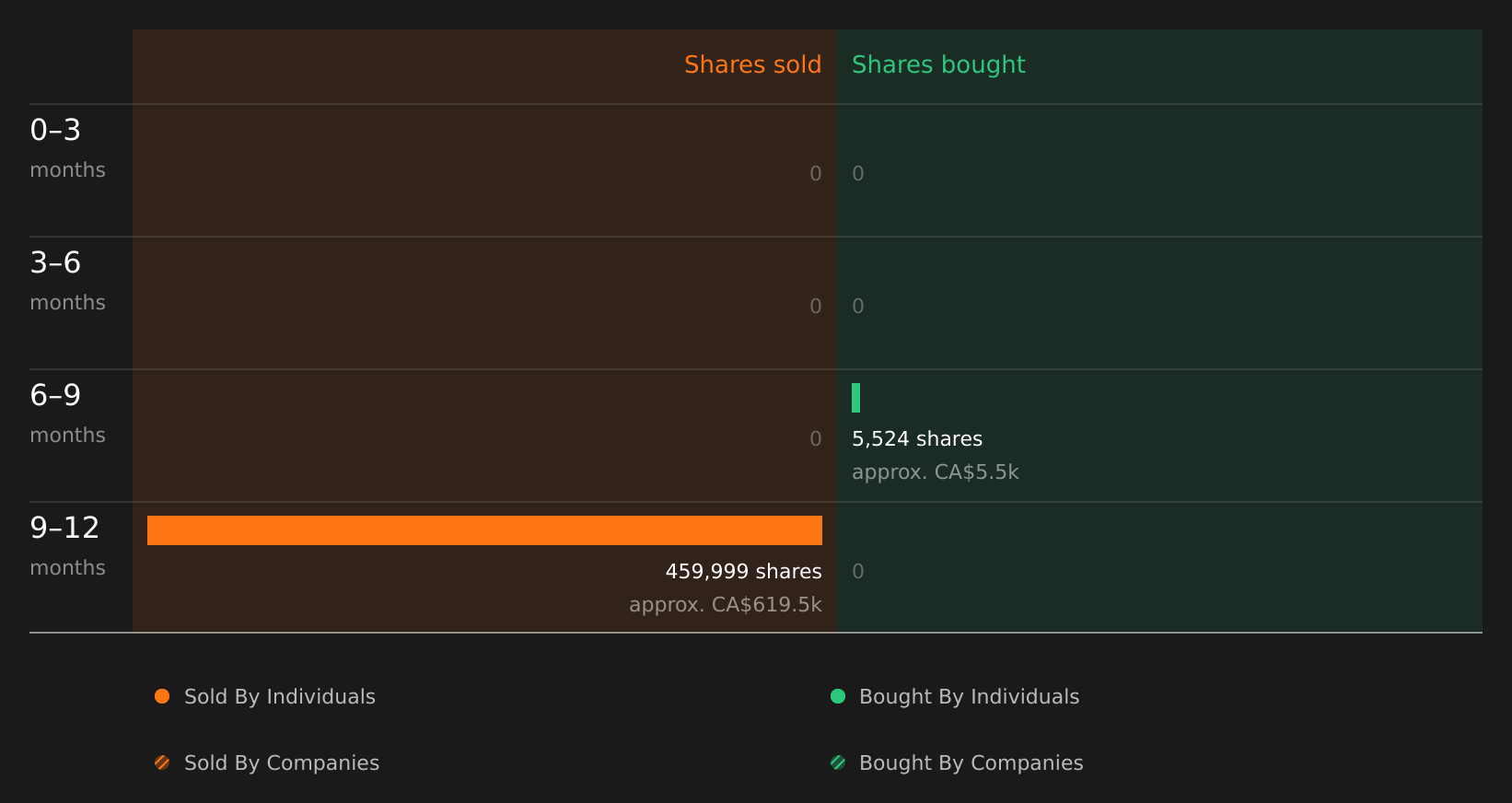 insider-trading-volume