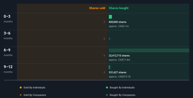 insider-trading-volume