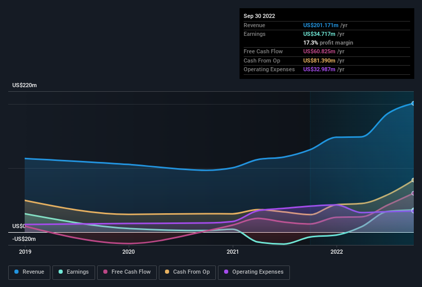 earnings-and-revenue-history