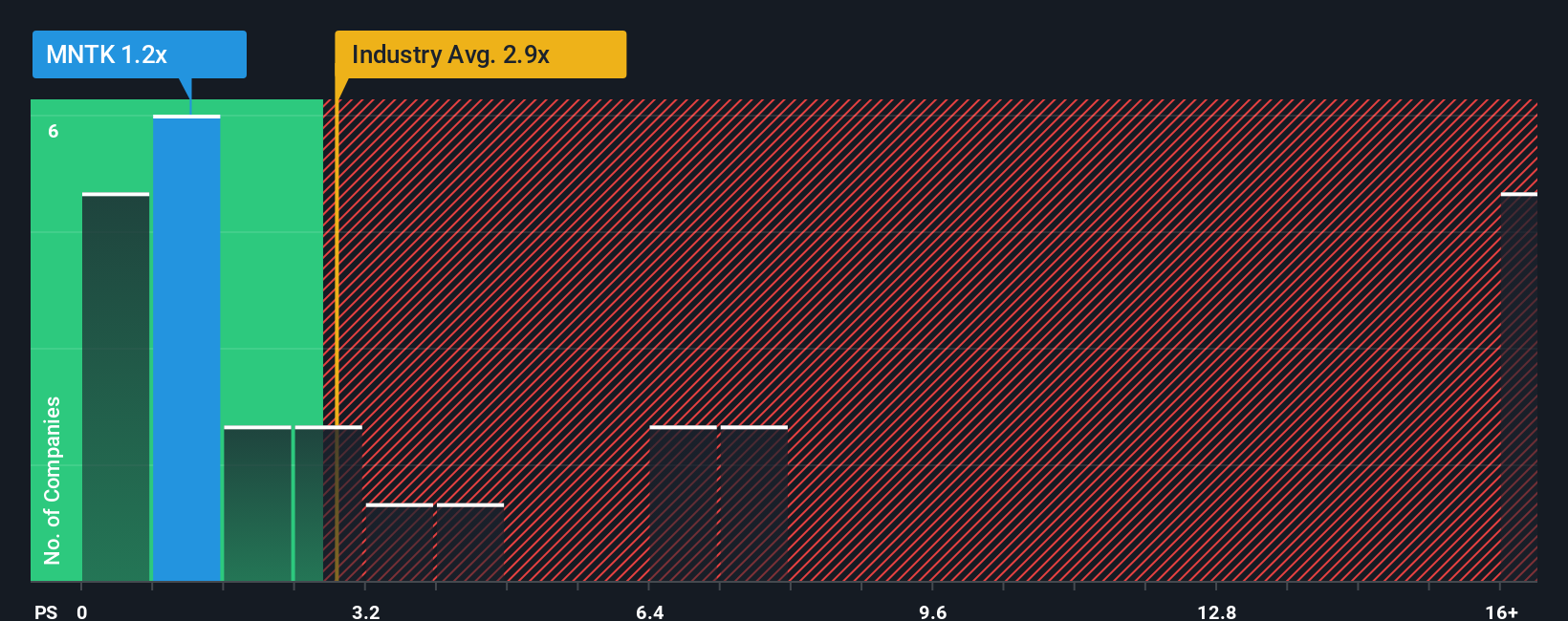 ps-multiple-vs-industry