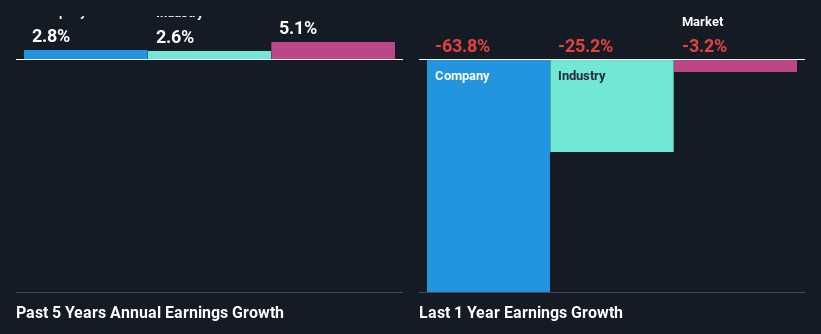 past-earnings-growth