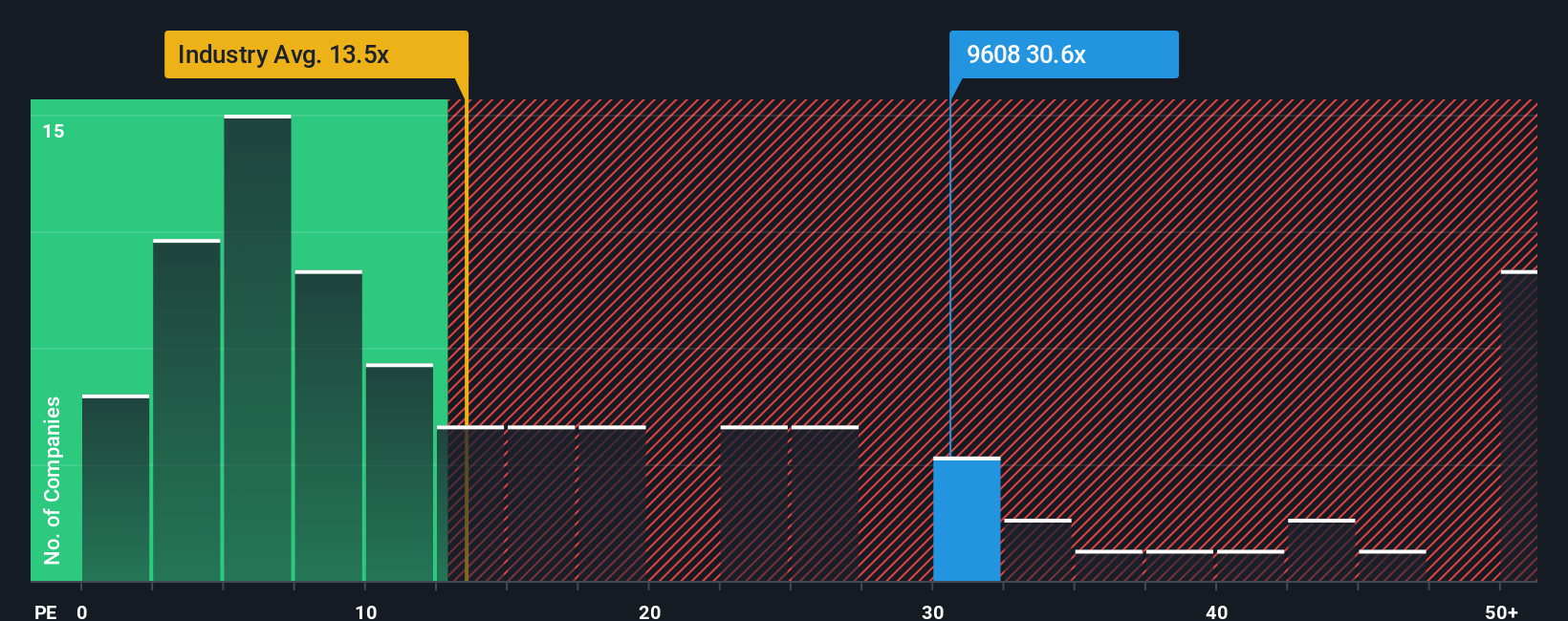 pe-multiple-vs-industry