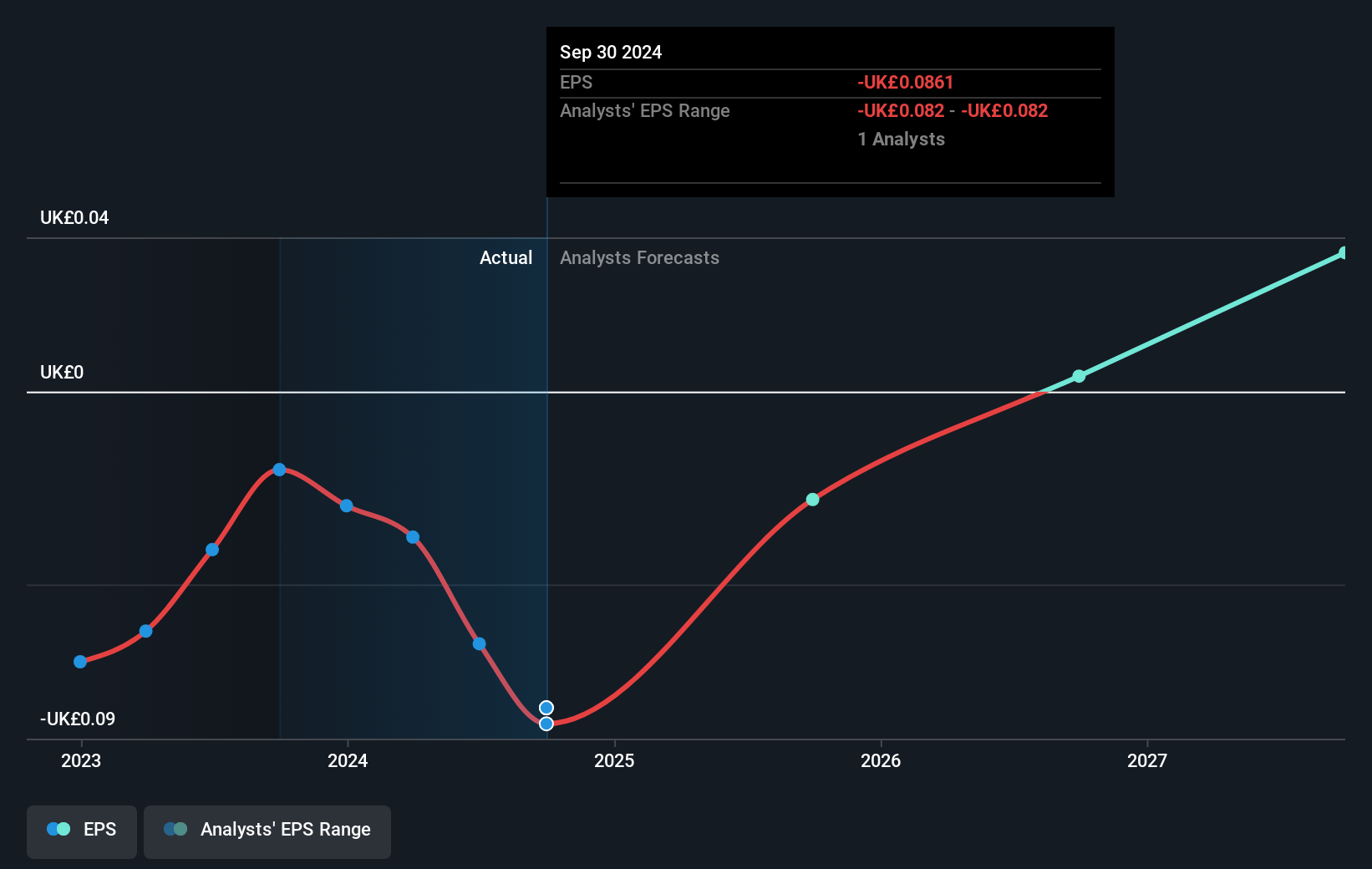 earnings-per-share-growth