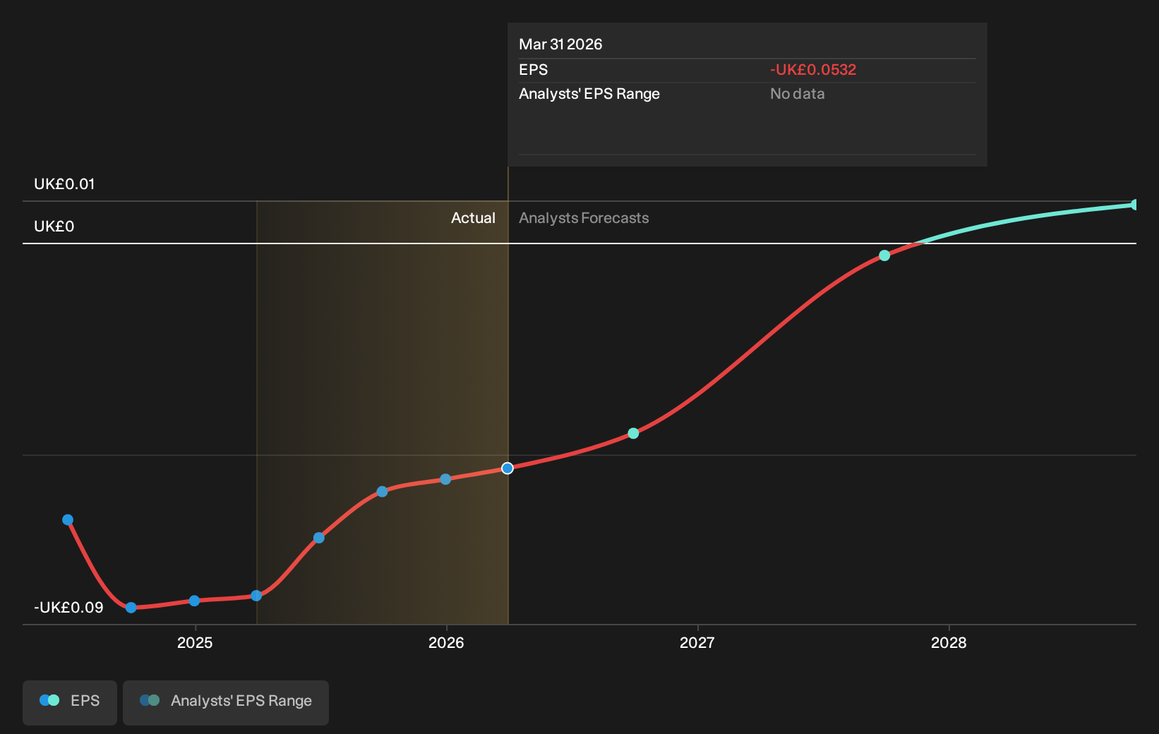 earnings-per-share-growth
