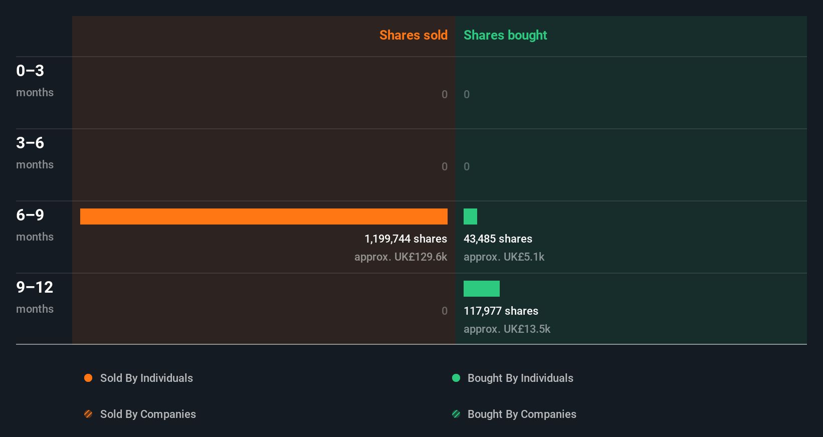 insider-trading-volume