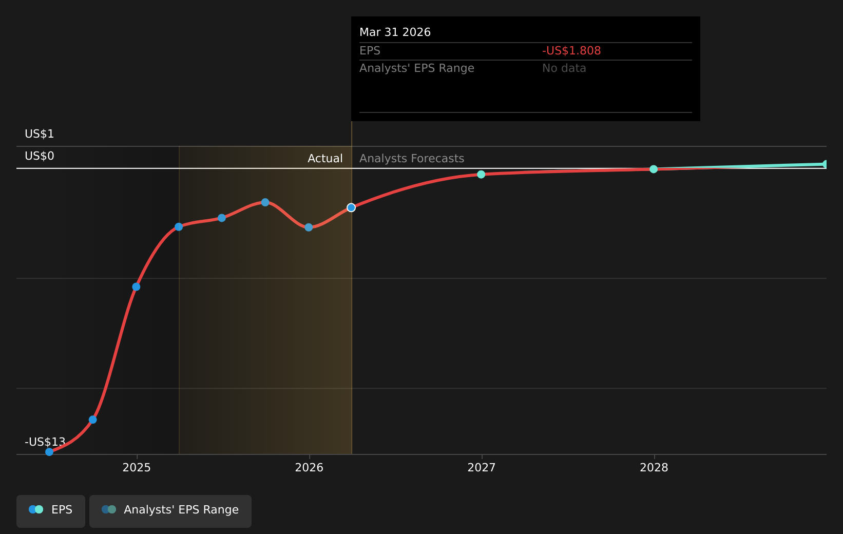 earnings-per-share-growth
