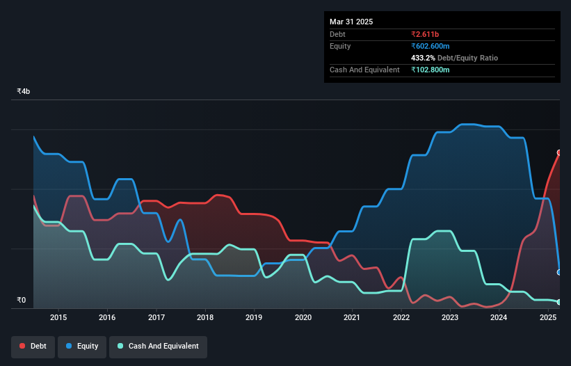 debt-equity-history-analysis