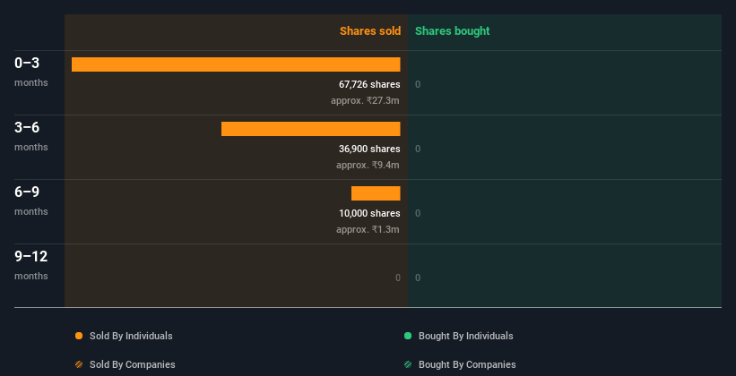 insider-trading-volume