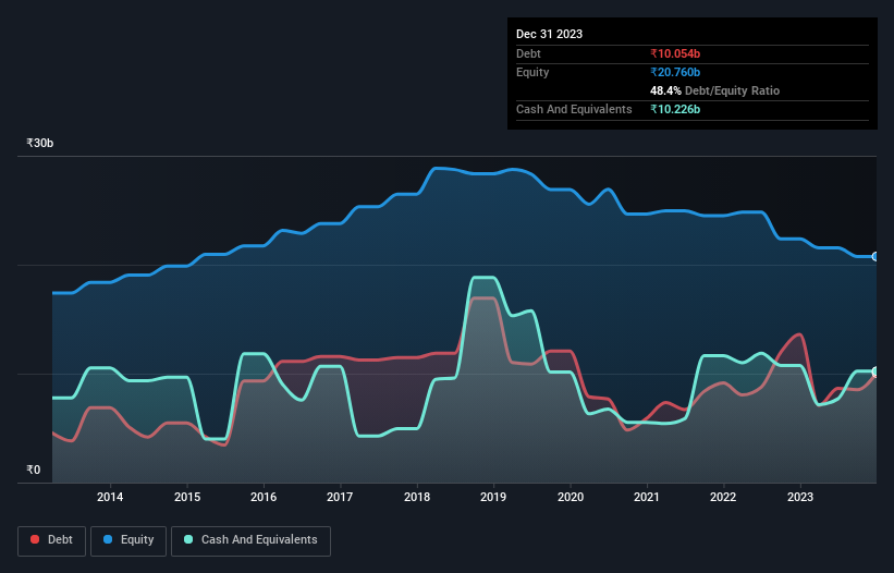 debt-equity-history-analysis