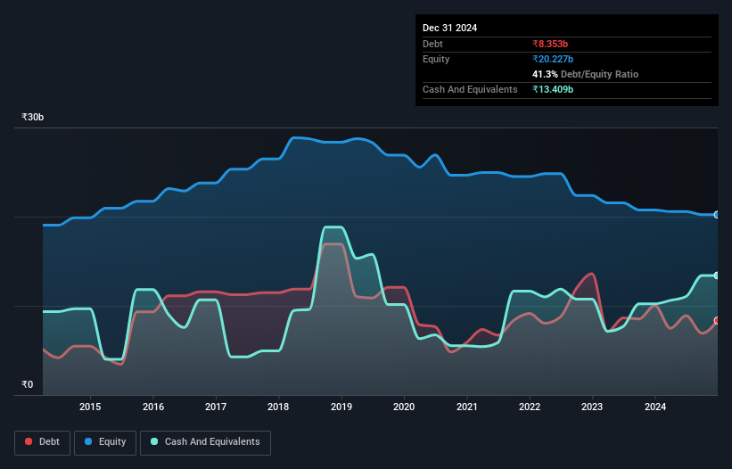 debt-equity-history-analysis