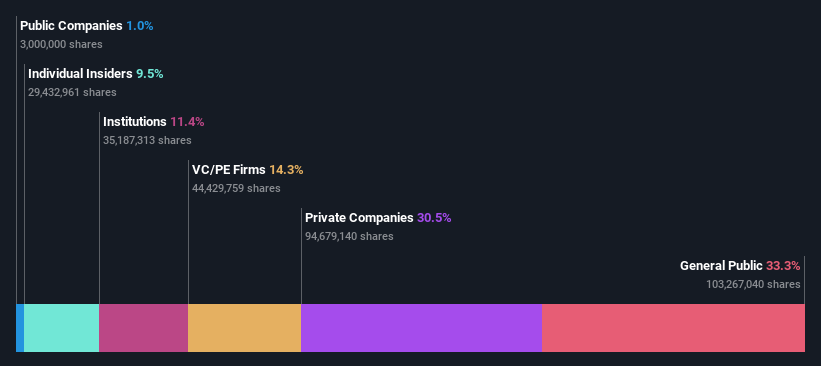 ownership-breakdown