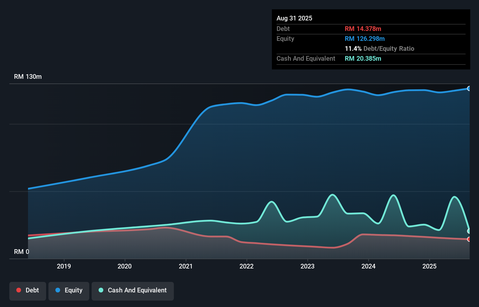 debt-equity-history-analysis