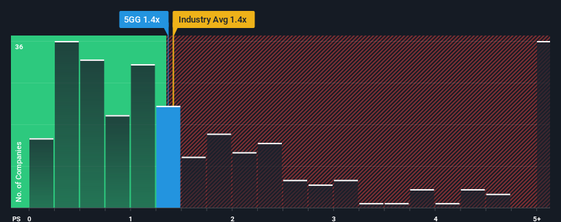 ps-multiple-vs-industry