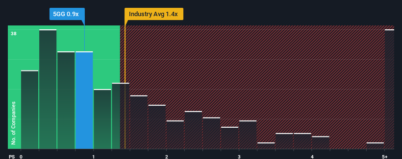 ps-multiple-vs-industry