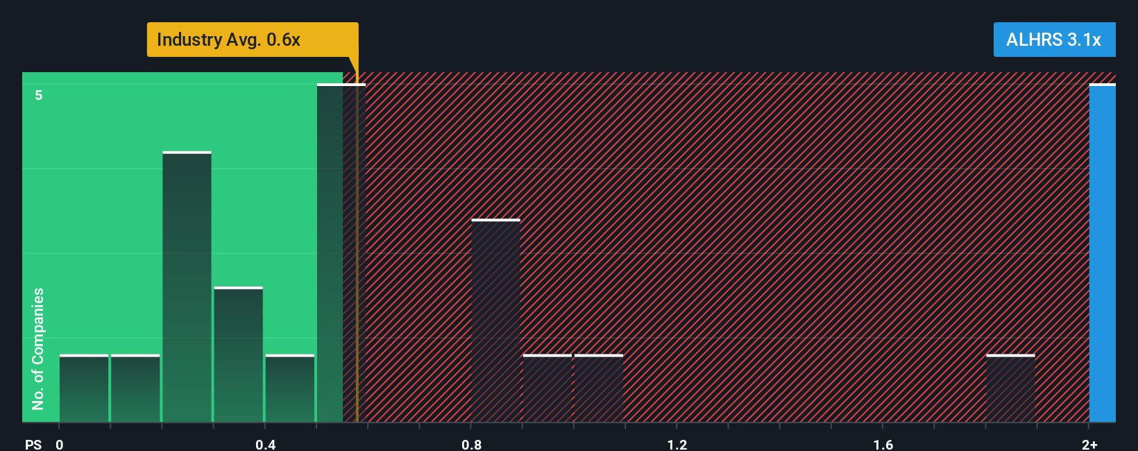 ps-multiple-vs-industry