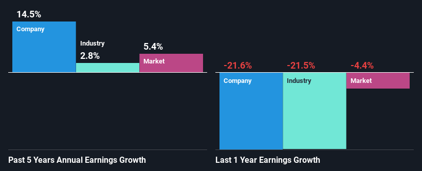 past-earnings-growth