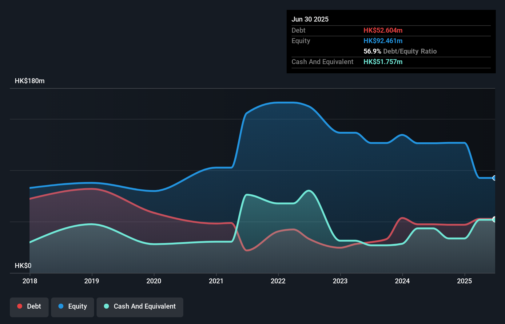 debt-equity-history-analysis