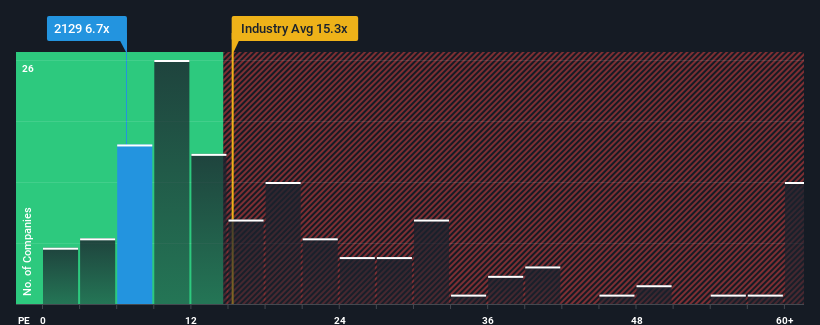 pe-multiple-vs-industry