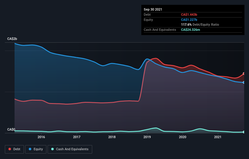 debt-equity-history-analysis