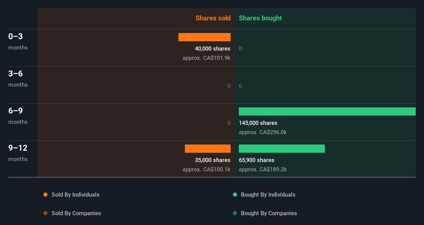 insider-trading-volume