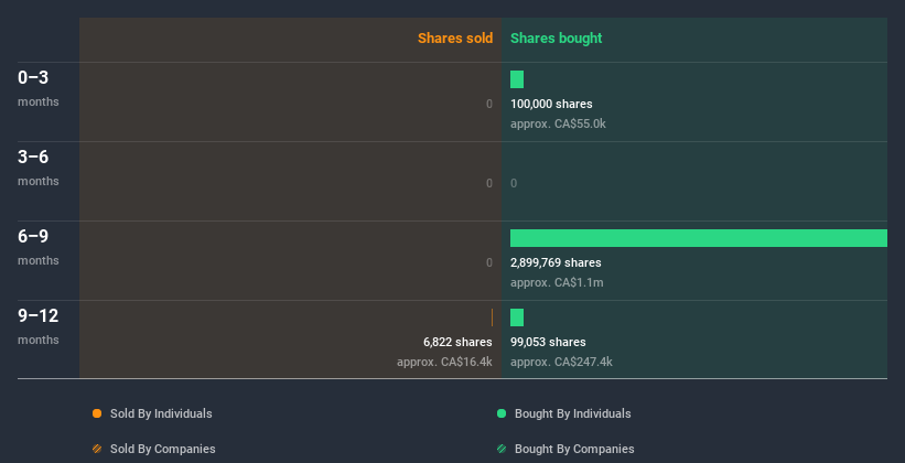 insider-trading-volume