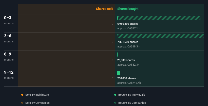 insider-trading-volume