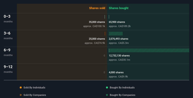 insider-trading-volume