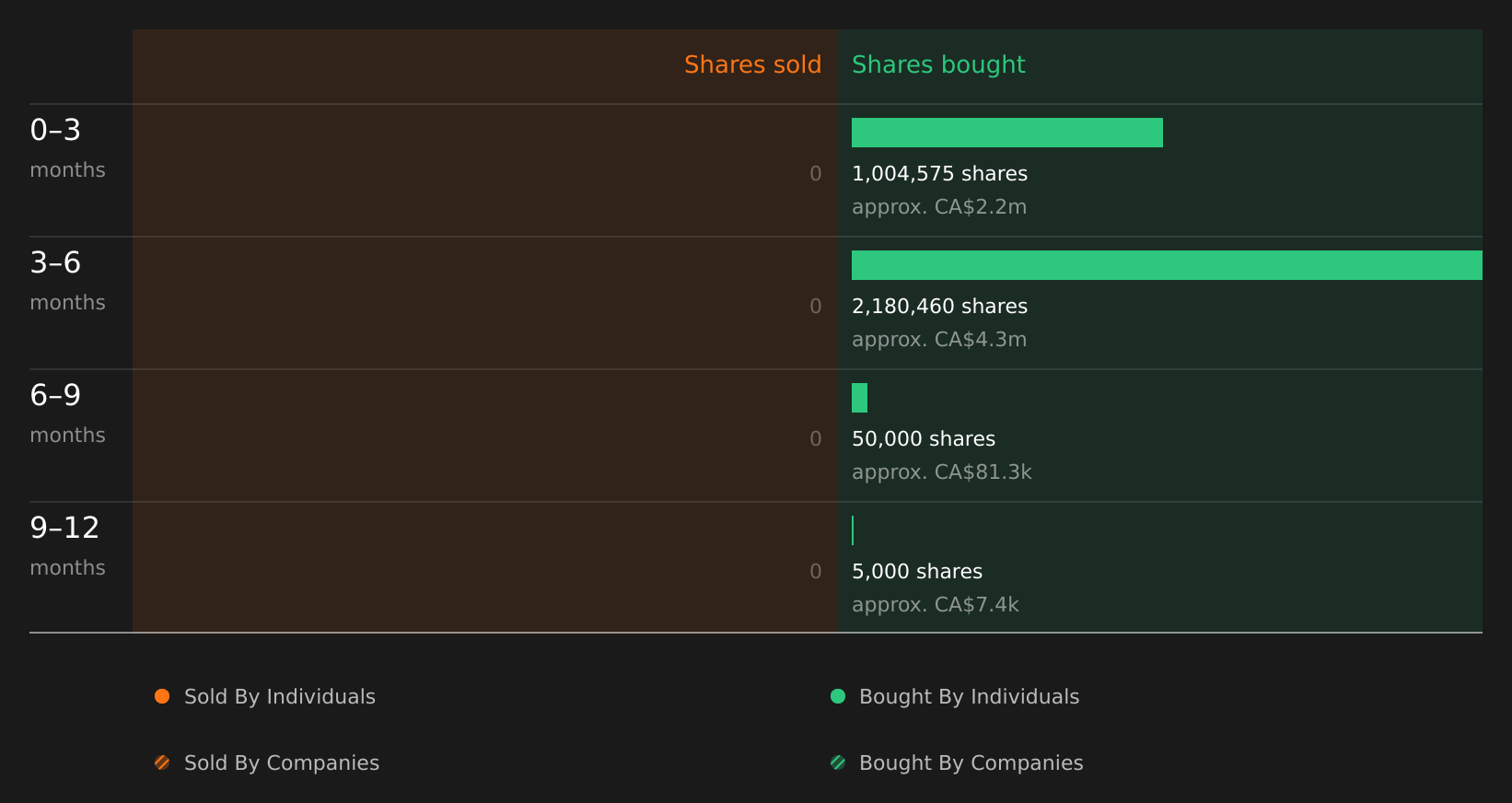insider-trading-volume