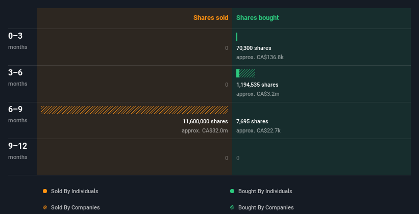 insider-trading-volume