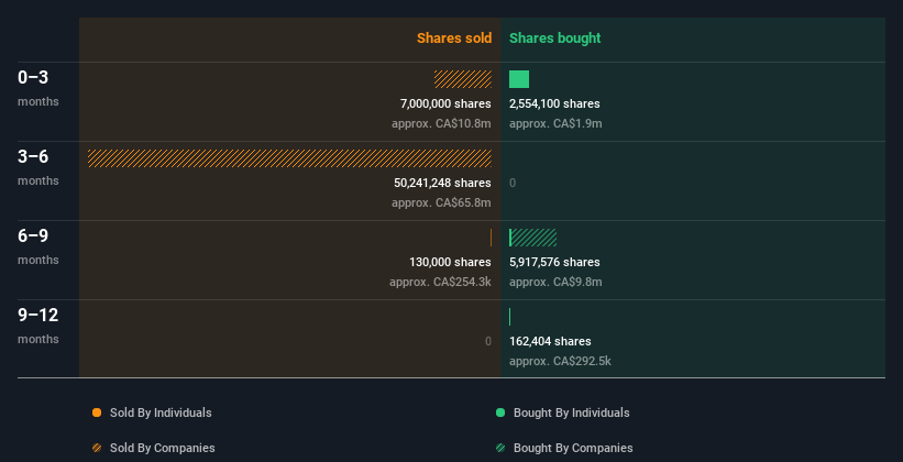 insider-trading-volume