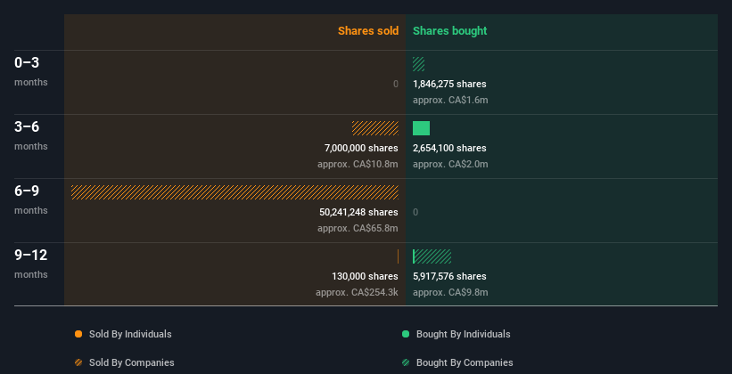 insider-trading-volume