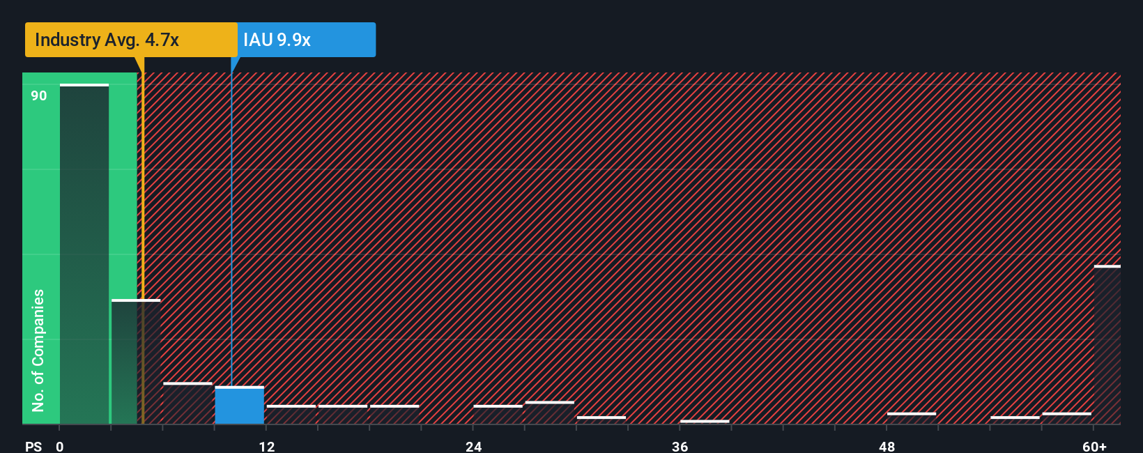 ps-multiple-vs-industry