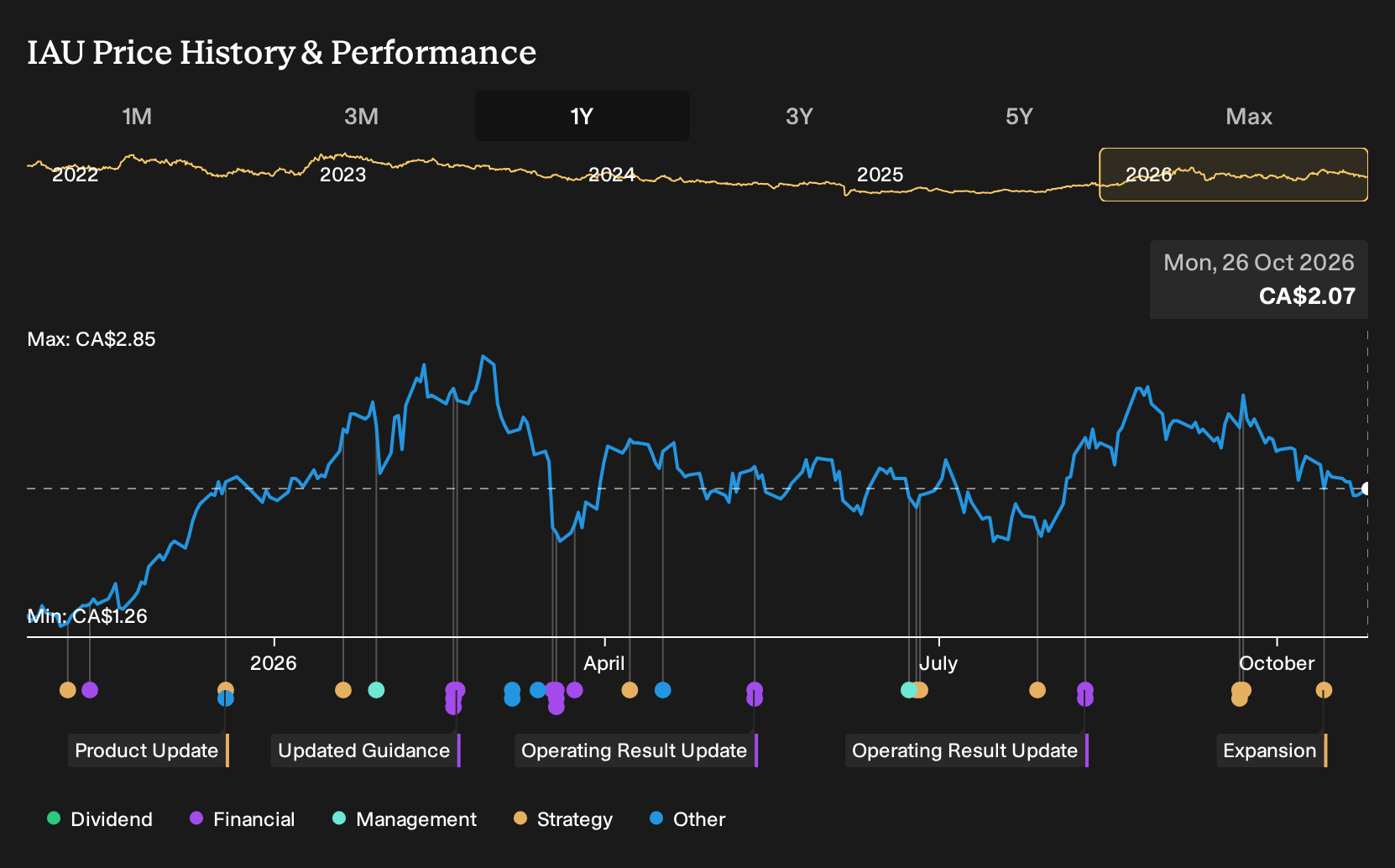 How Nevada Growth Plans Will Impact i-80 Gold Stock Investors - Simply ...