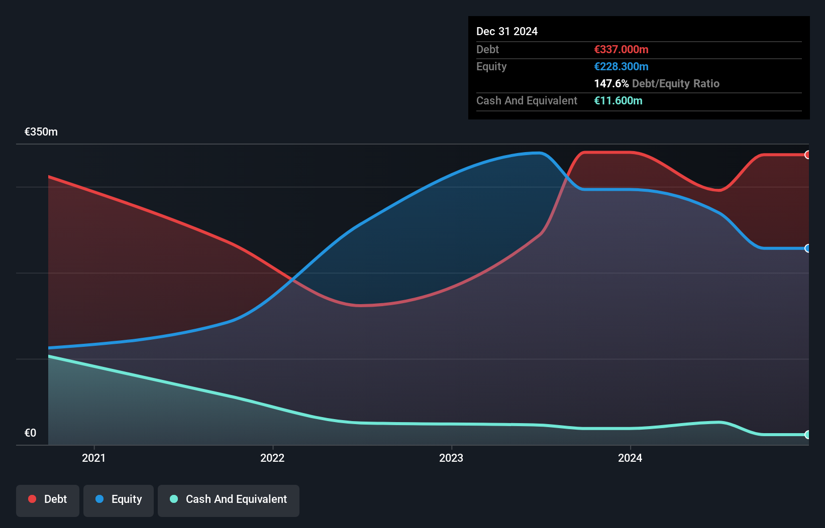 debt-equity-history-analysis