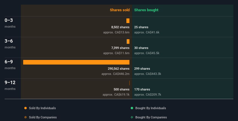 insider-trading-volume