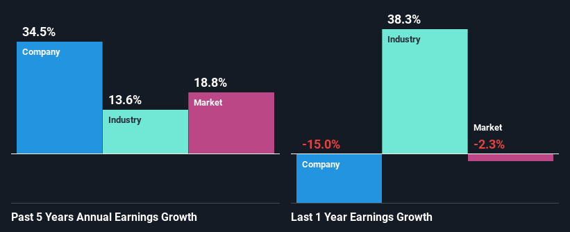 past-earnings-growth